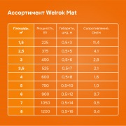 Нагревательный мат Welrok Mat - 1050 - 14 - 46,13 - Welrok Mat 7 м2 1,050 кВт | Фото 6