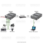 TLN-U1/1+RLN-U4/1 | Фото 3