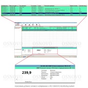 OSNOVO Monitoring System 25 | Фото 3