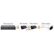 POE EXTENDER 120 | Фото 1