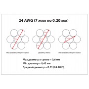 PC-UTP-RJ45-Cat.5e-0.3m-OR-LSZH | Фото 3