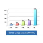 PC-SSTP-RJ45-Cat.8-1.5m-LSZH | Фото 1