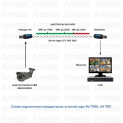 AV-T8TC | Фото 2