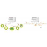 ВС-ВЕКТОР-АП220 | Фото 1