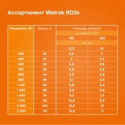 Нагревательный кабель Welrok RD2s - 980 - 49 - 49,39 - Welrok RD2s 0,980 кВт 49 м | Фото 6